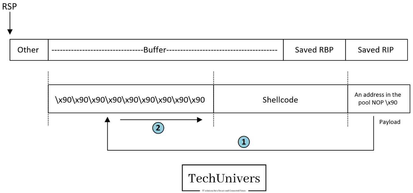 Une image contenant texte, capture d’écran, diagramme, ligne Description générée automatiquement