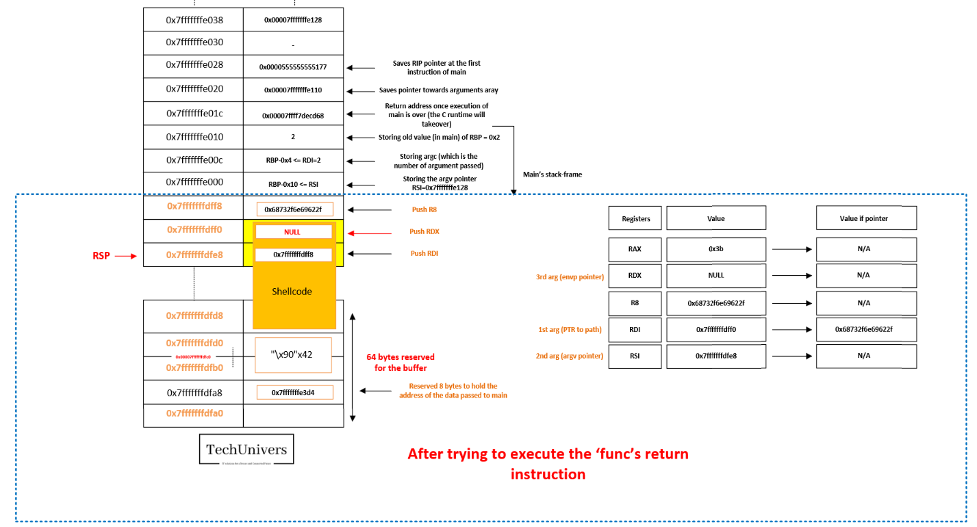 Une image contenant texte, diagramme, capture d’écran, Parallèle Description générée automatiquement