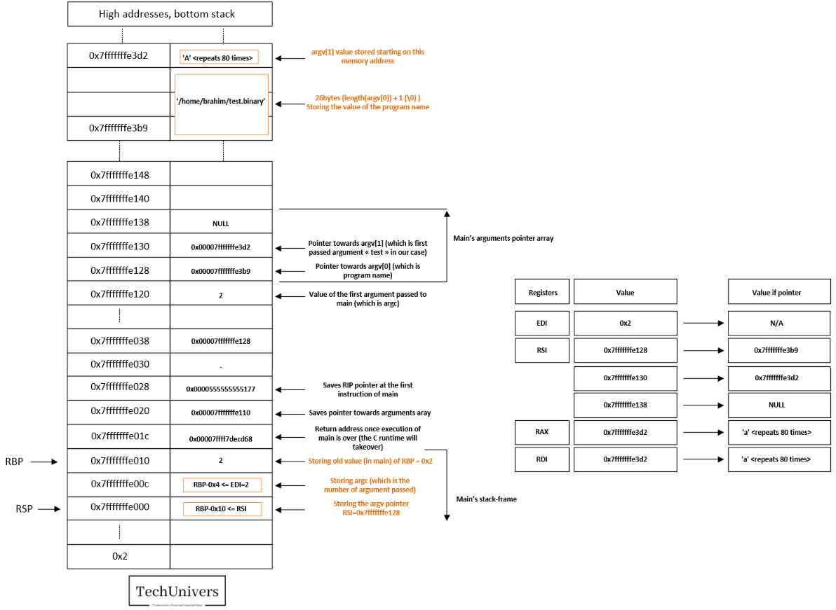 Une image contenant texte, diagramme, Parallèle, nombre Description générée automatiquement